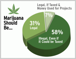 Should Marijuana Be Legal