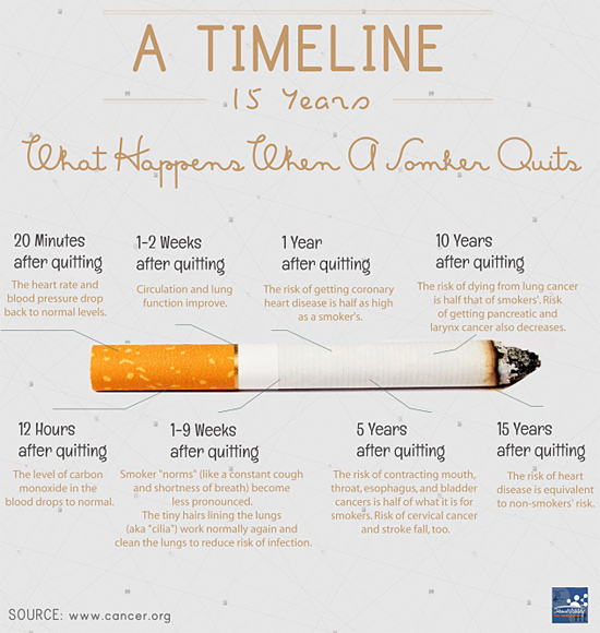 quit smoking15 years