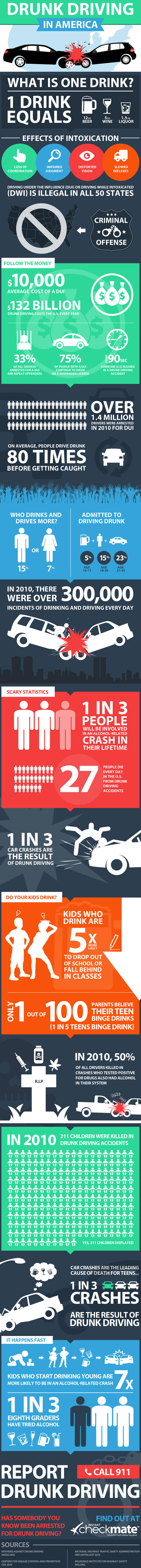 Facts About Drunk Driving