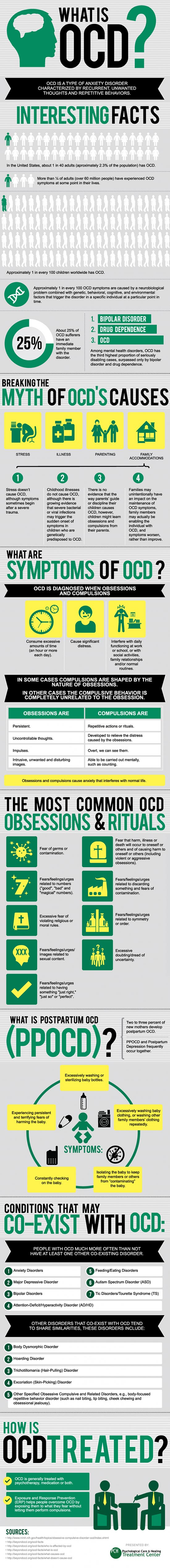 Obsessive Compulsive Disorder infographic