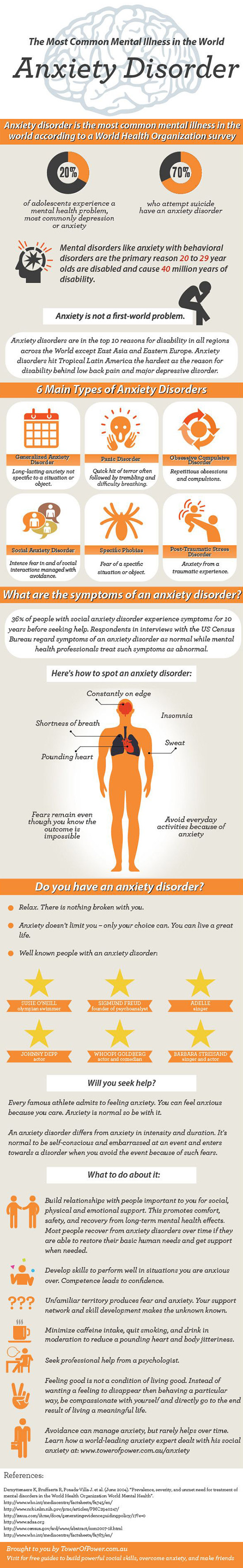 Anxiety Disorders Infographic
