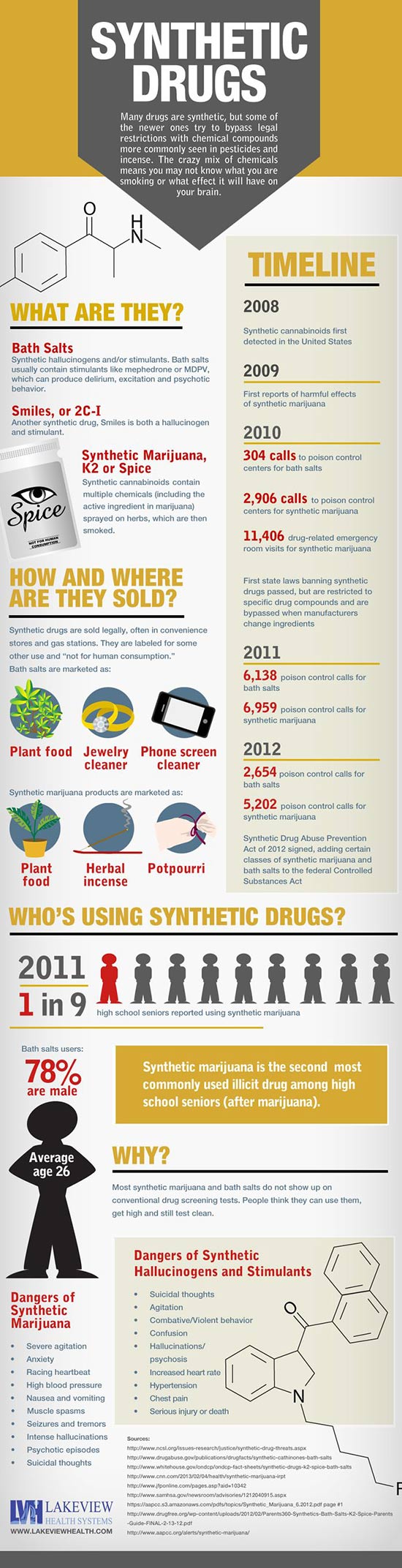 Dangers of Synthetic Drugs